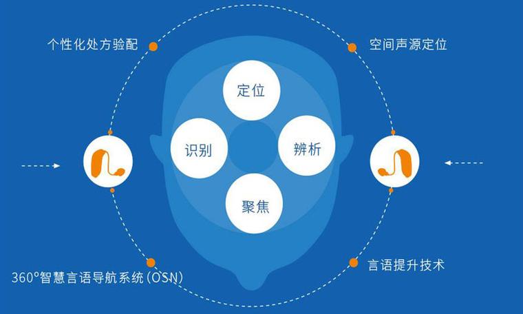 奥迪康上海听力技术有限公司截图