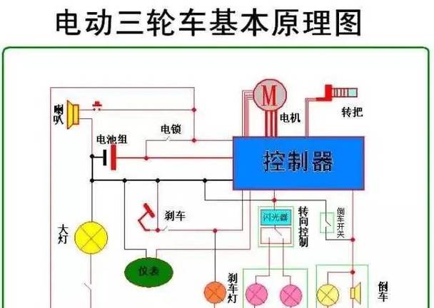 宗申电动三轮车左把开关总成线路图