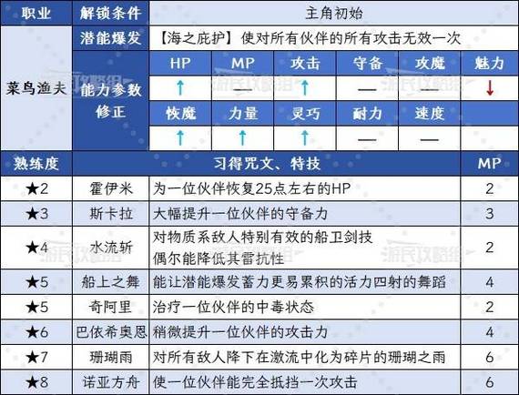 地下城与勇士暗夜使者转职哪个好