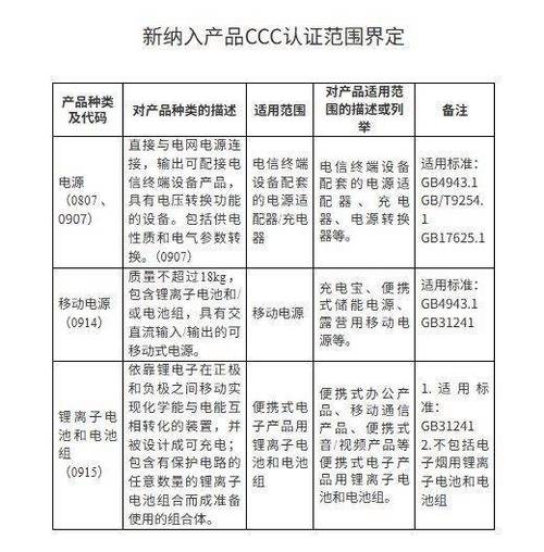 3c产品类目一览表