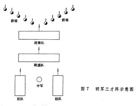 姜子牙三才阵截图
