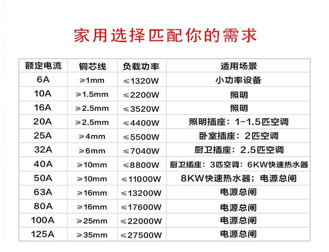 漏电保护器型号规格缩略图