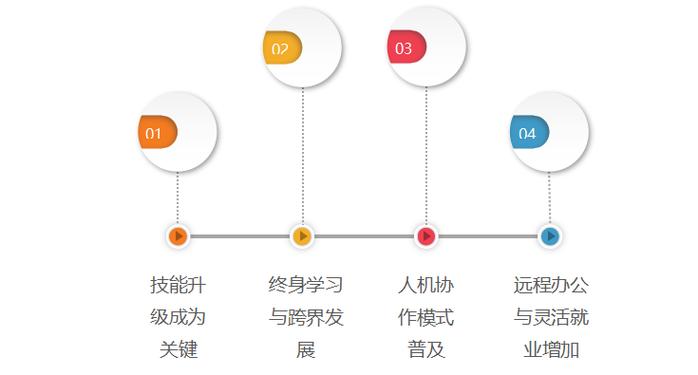 饥荒技能加点错了怎么修改