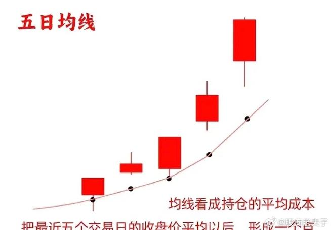 股票均价线是什么意思缩略图