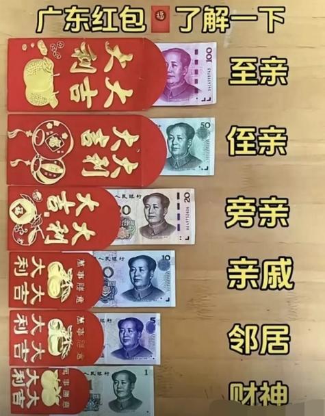 2020春节红包谁发的