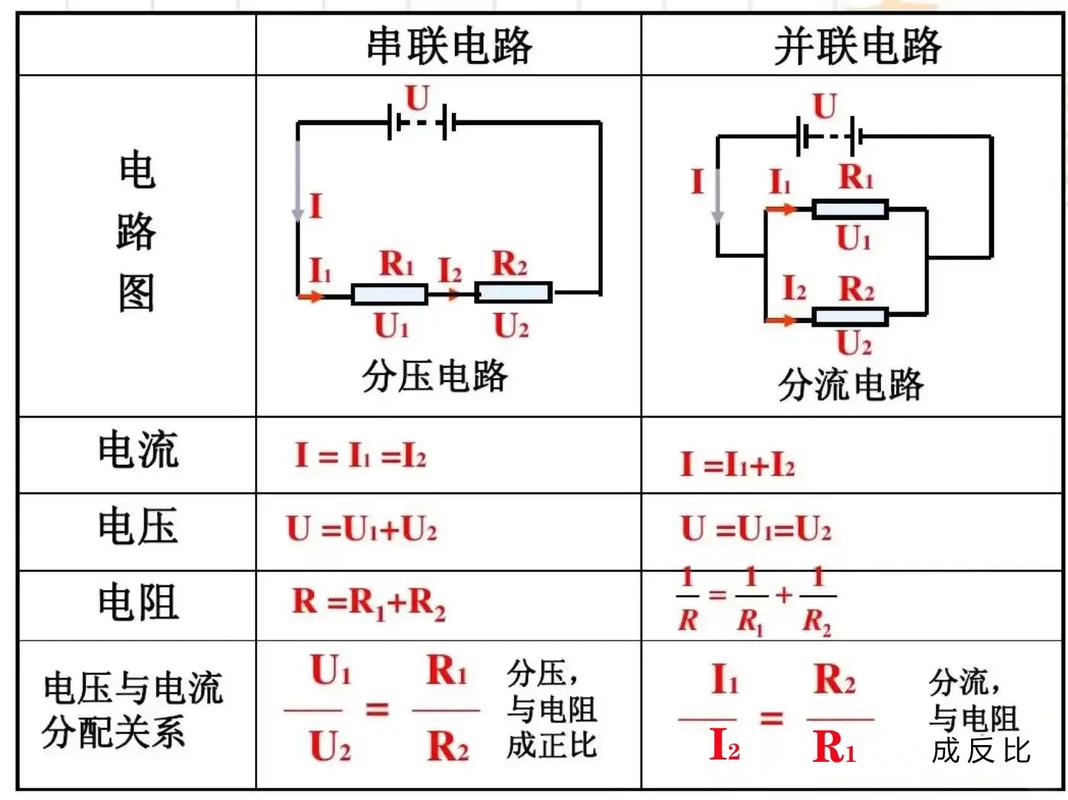 并联电路和串联电路