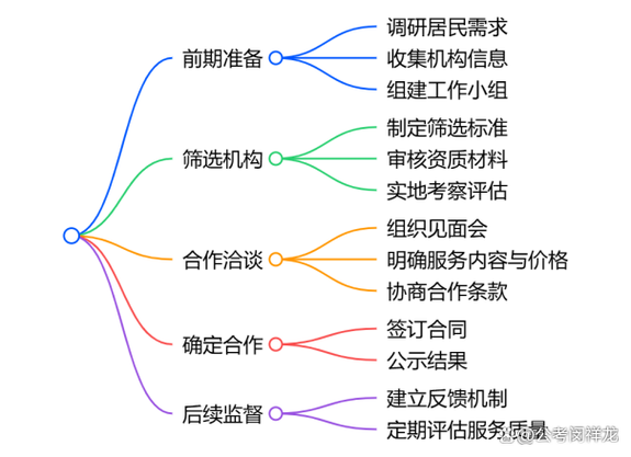社工面试题30题及答案