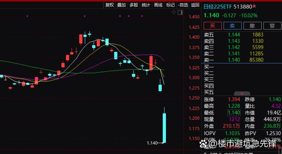 日本ETF继续走低新