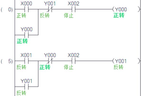 伺服正反转程序