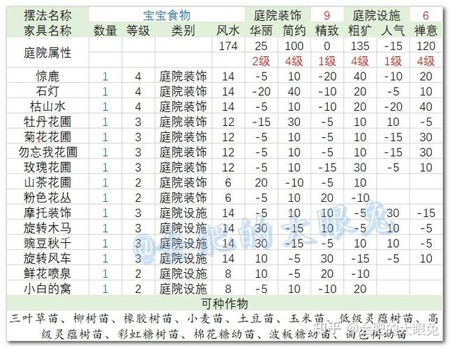 qq三国家具摆放