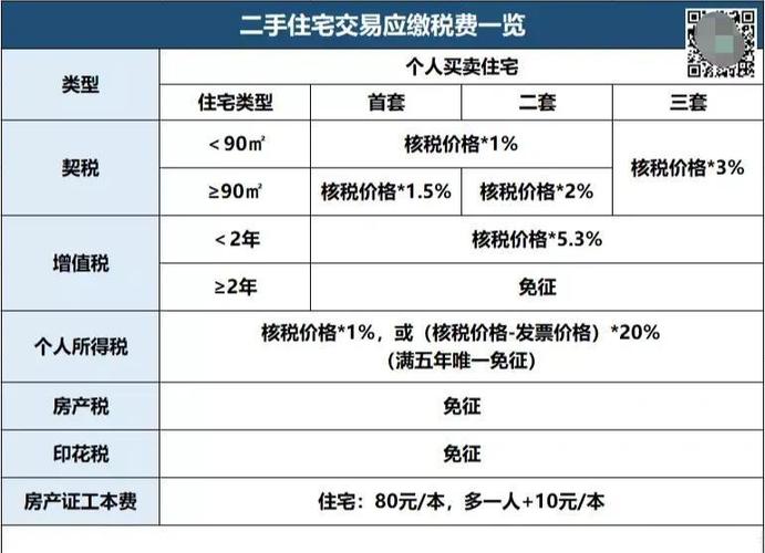 房子在税务系统估价截图
