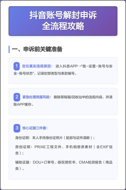 抖音怎么二次申诉解封图标