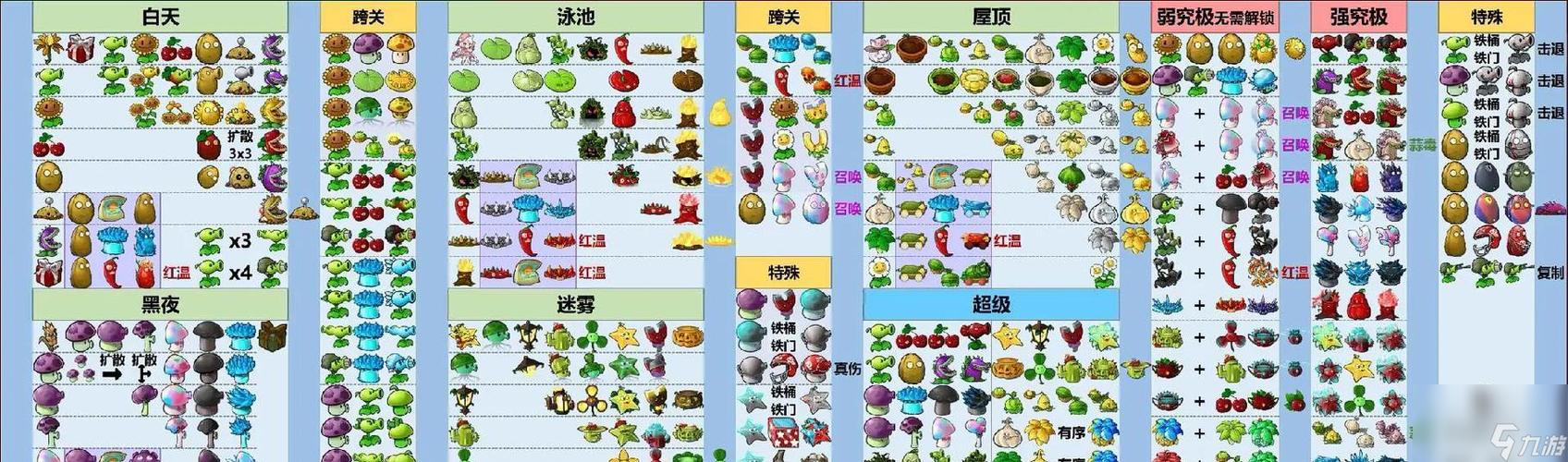 植物大战僵尸2植物搭配