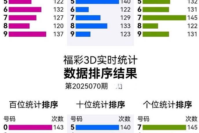 3d数据分析统计表