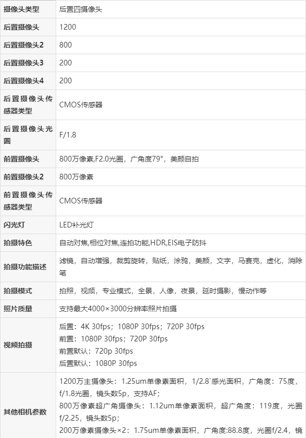 OPPO A1手机摄像头参数
