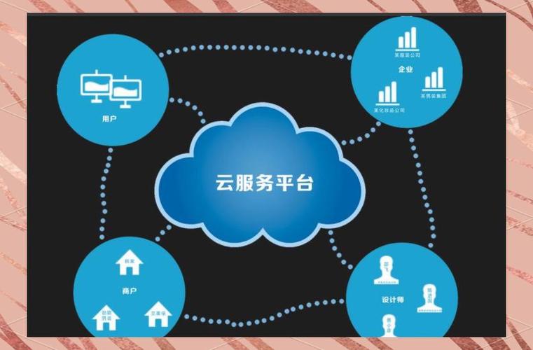 科云数智化云平台
