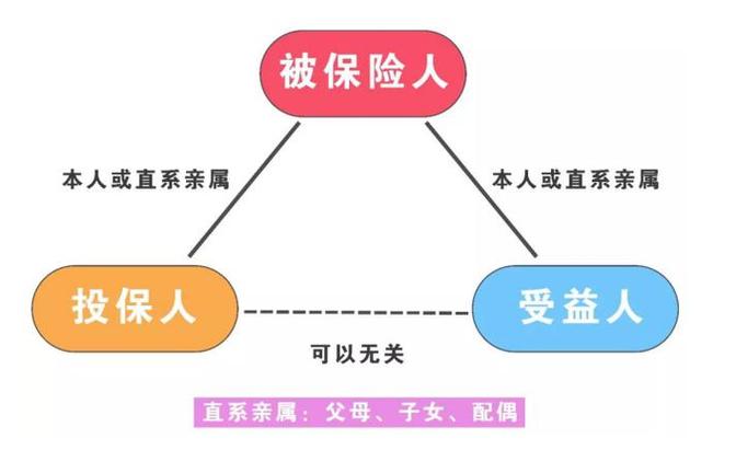 保险小故事讲保险