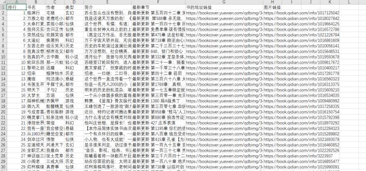 起点100月票作者能挣多少钱