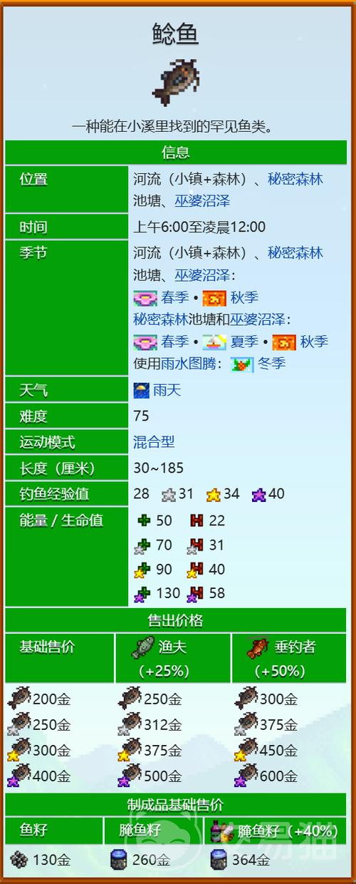 星露谷物语钓鲶鱼条件缩略图