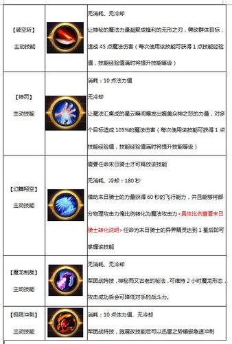 魔域技能怎么升级截图