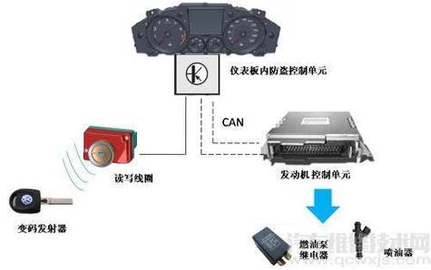 汽车防盗器报警系统