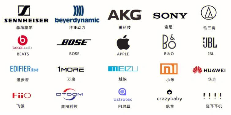 世界十大顶级耳机品牌