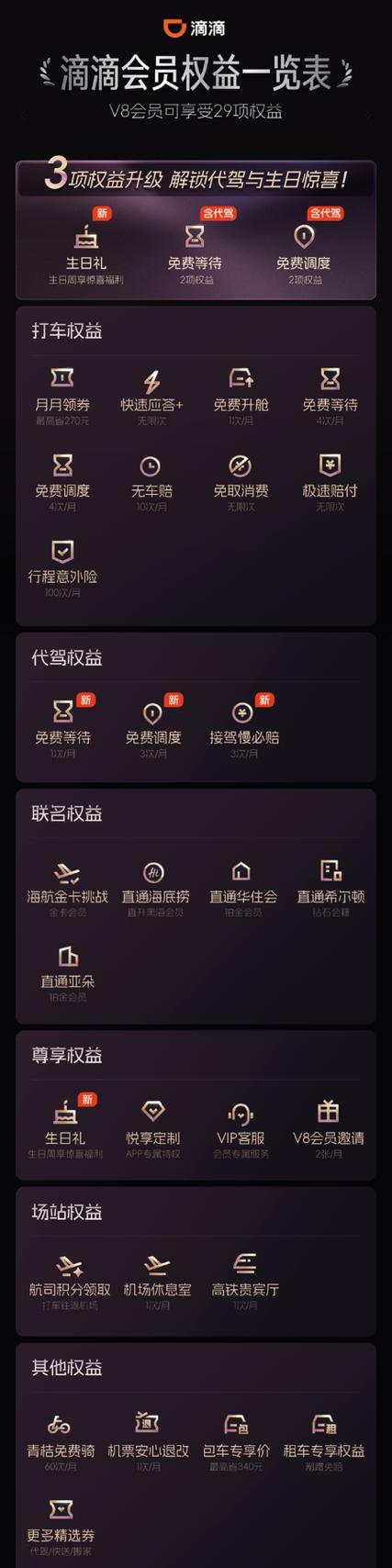 滴滴会员7级多少钱