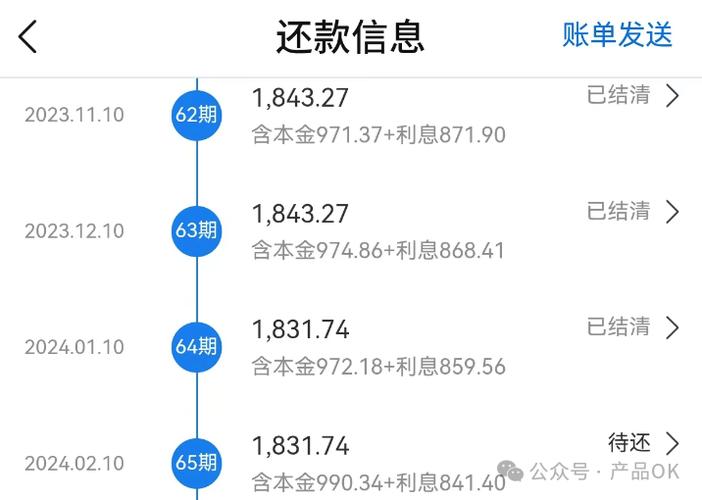贷款25万十年月供表