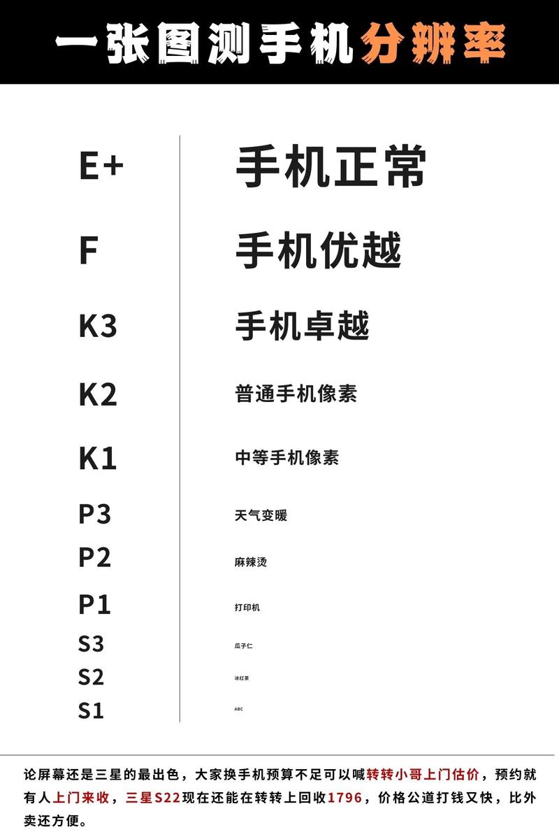 手机分辨率是什么意思截图