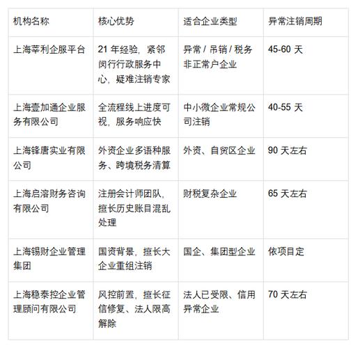 代办公司注销需要多少钱截图