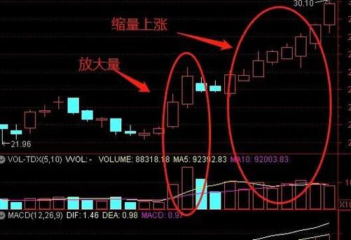 低位缩量上涨截图