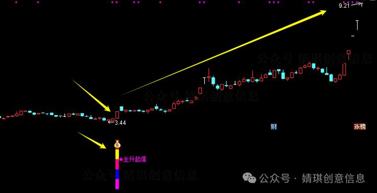 通达信手机版自编指标选股游戏截图