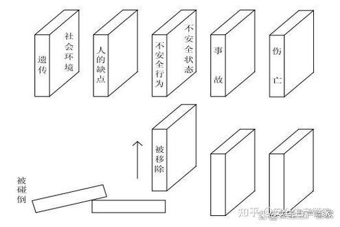 风险源的定义是什么