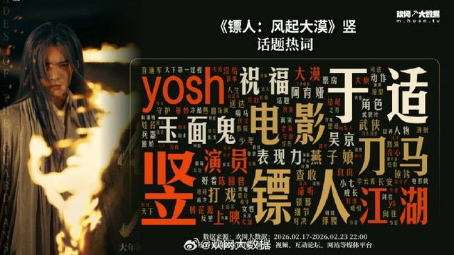 《镖人》全球实时票房