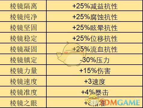 暗黑地牢特质