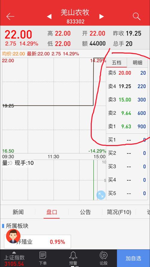 同花顺交易明细红色绿色黑色