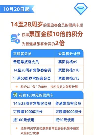 铁路畅行会员5星级有多少人
