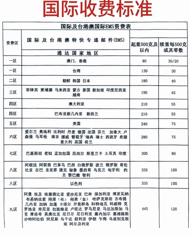 中国到泰国邮费价目表