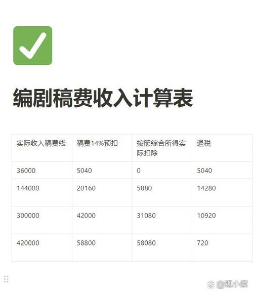 十万稿费交多少税