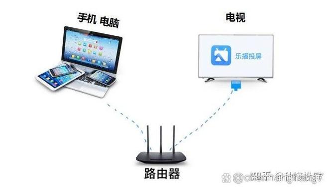 电视投屏为啥老是卡
