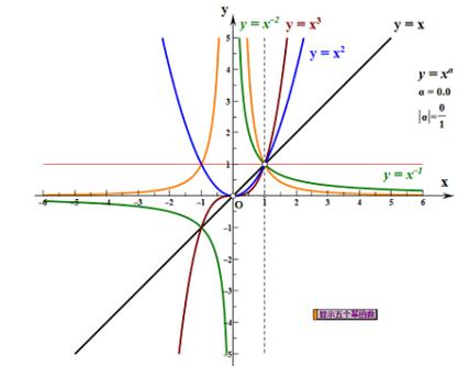 -3/1的-2次方