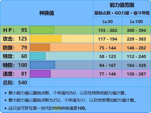 我的世界神奇宝贝暴鲤龙配招图标
