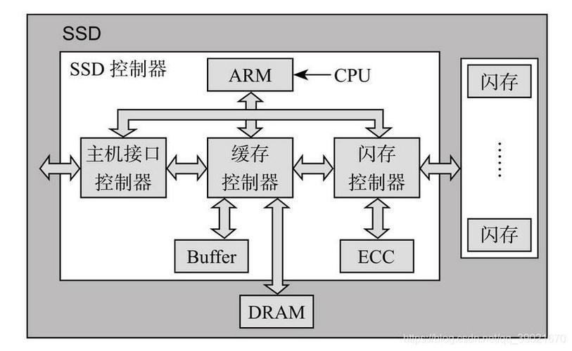 固态硬盘有系统怎么用