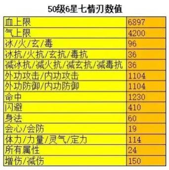 天龙八部七情刃怎么获得图标
