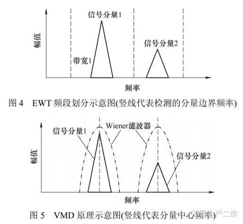 vmd模式截图