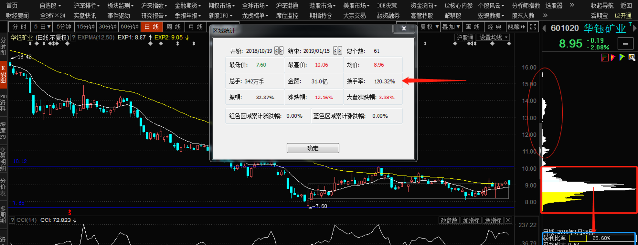 上钰财富能回多少钱
