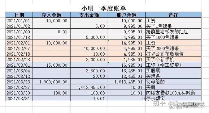 会计借和贷是什么意思截图