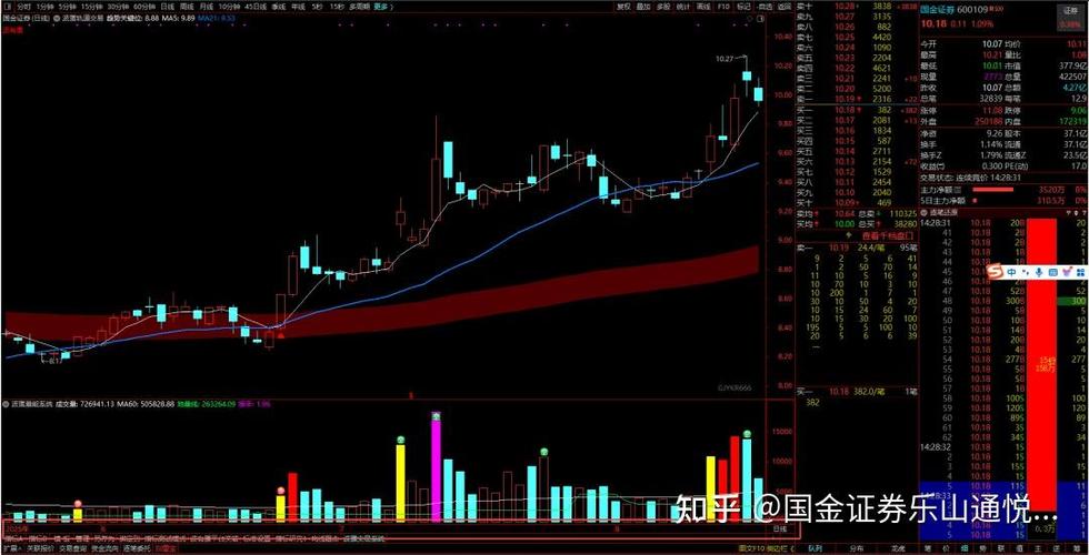 通达信怎么看不到以前的k线