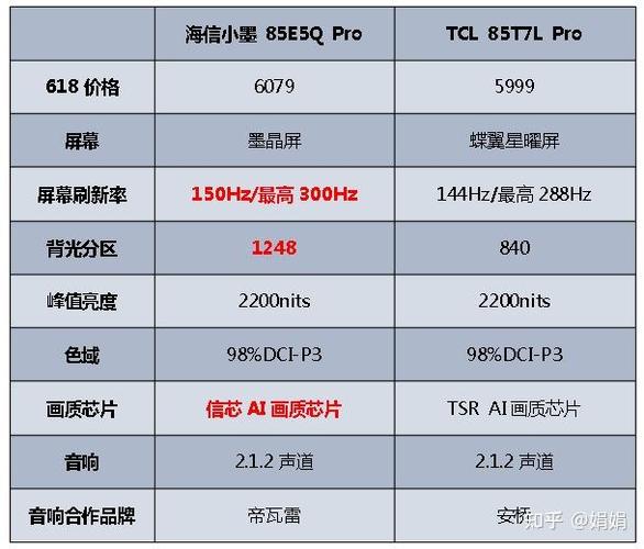 海信电视本地配置密码是多少缩略图