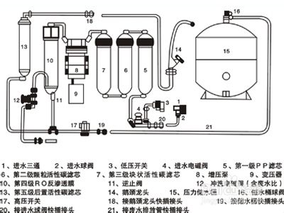 沁园净水器滤芯安装顺序图解缩略图